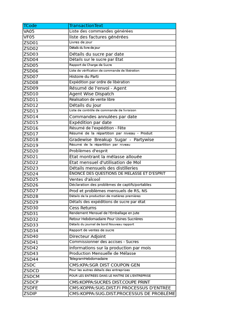 Liste des TCodes et Rapports Sucriers | PDF | Inventaire | Facture