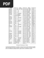 Binary Code Alphabet Guide | PDF