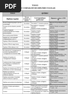 Equivalence De Diplome Quebec