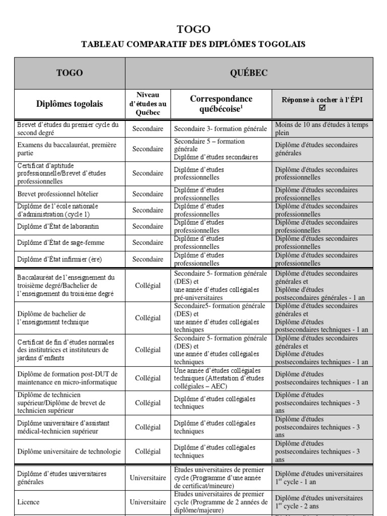 Equivalence Diplome Quebec Maroc
