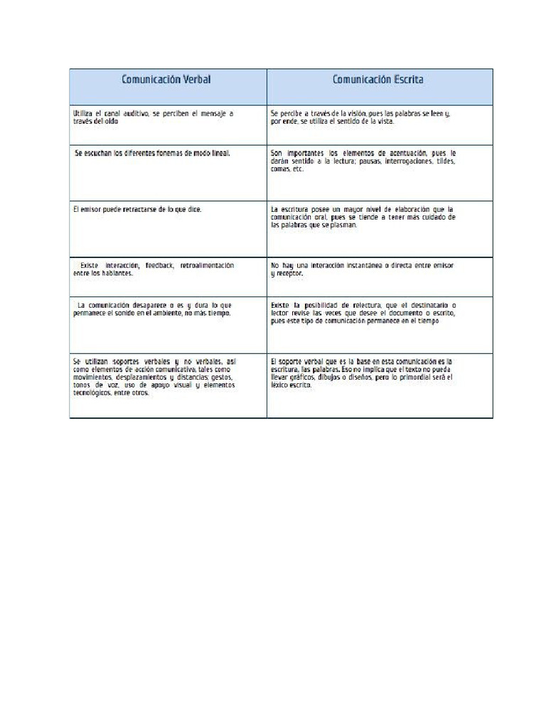 Verbal vs Non-Verbal Communication Guide | PDF | Nonverbal ...