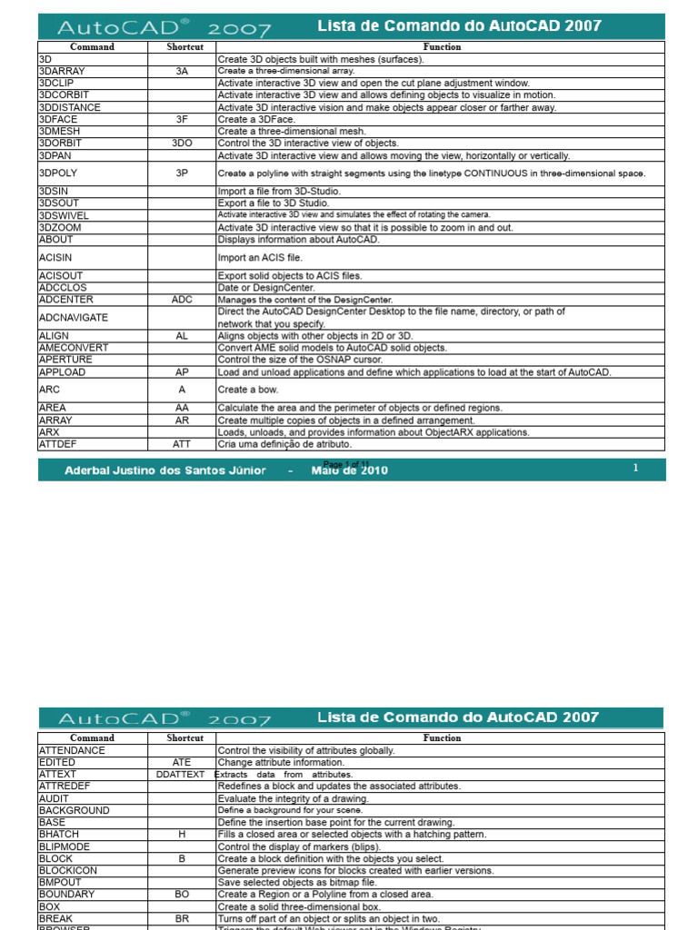 AutoCAD 2007 Command List | PDF | 3 D Computer Graphics | Visual Basic ...