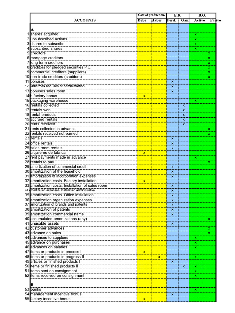 CLASSIFIES | PDF | Depreciation | Expense