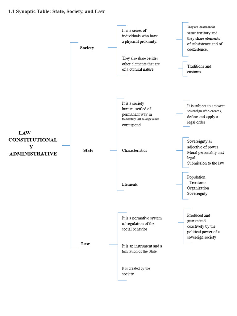 1.1 Synoptic Chart | PDF | Sovereignty | Social Psychology
