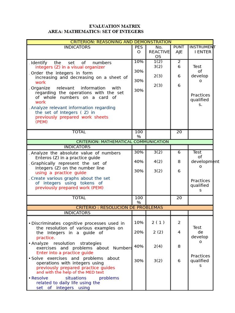 Mathematics Evaluation Matrix Guide | PDF | Line (Geometry) | Ellipse