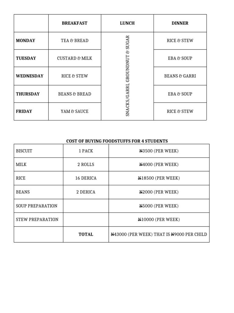 Weekly Food Roster for Students | PDF
