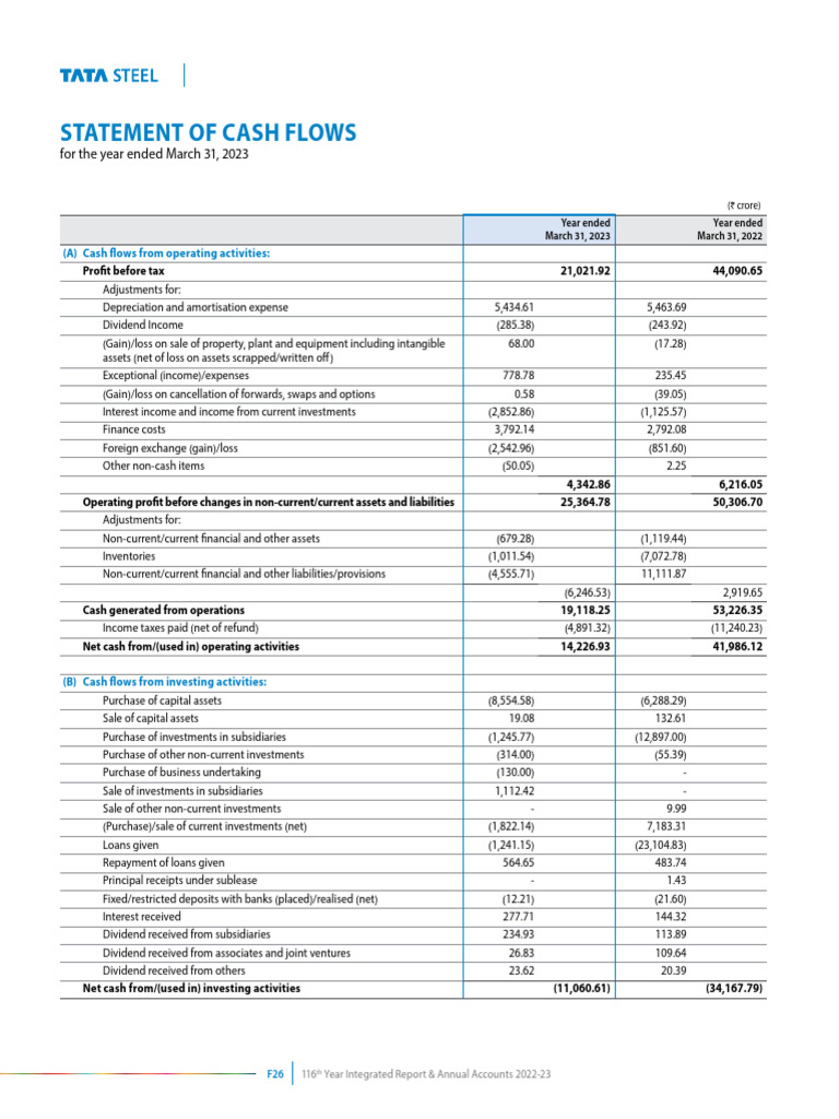 Cash flow | PDF | Investing | Dividend