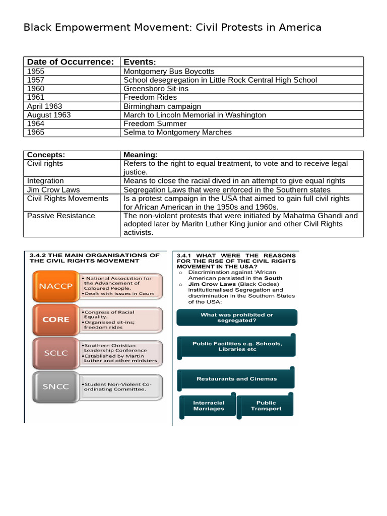 Civil Rights Protests Timeline (1955-1965) | PDF | Racial Segregation ...