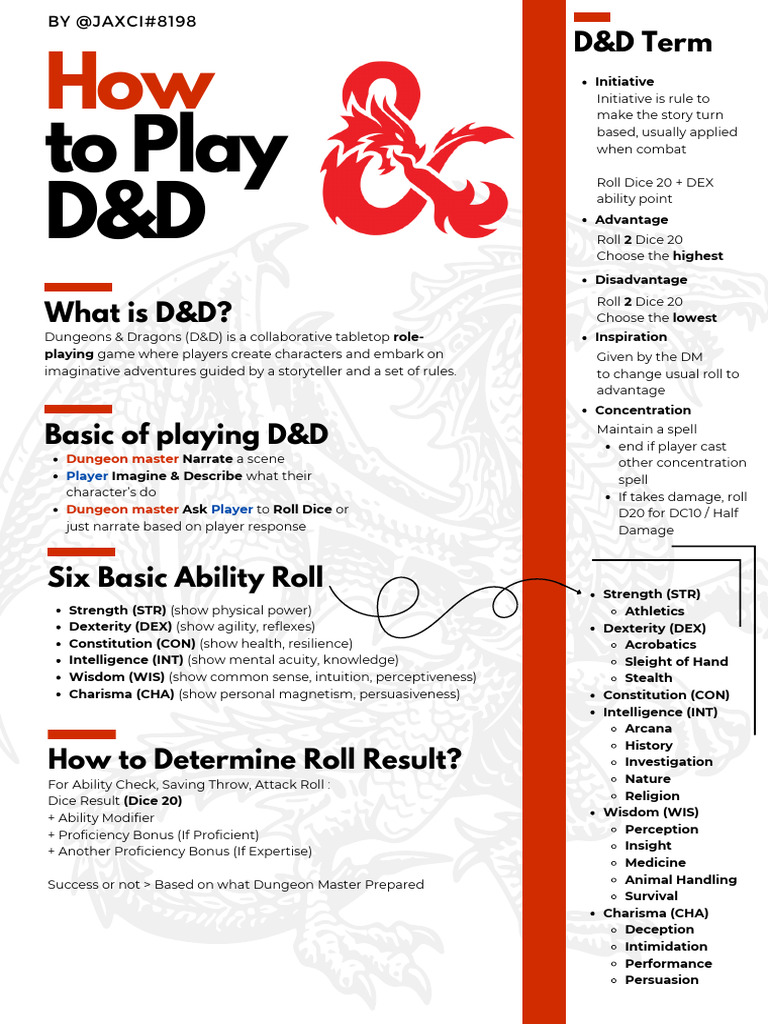 D&D Basics: Ability Rolls & Gameplay | PDF | Dungeons & Dragons | D20 ...