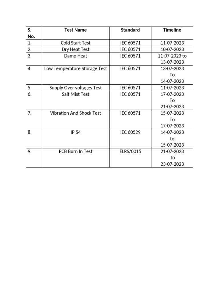 IEC 60571 Testing Schedule 2023 | PDF