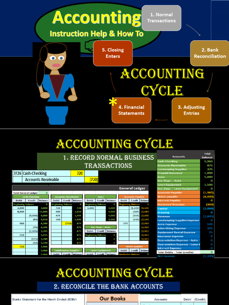 3.27 Accounting Cycle+ | PDF