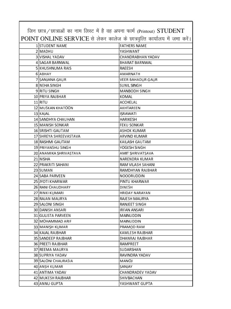 Student Point Online Services Scholarship List 2025-2026 | PDF