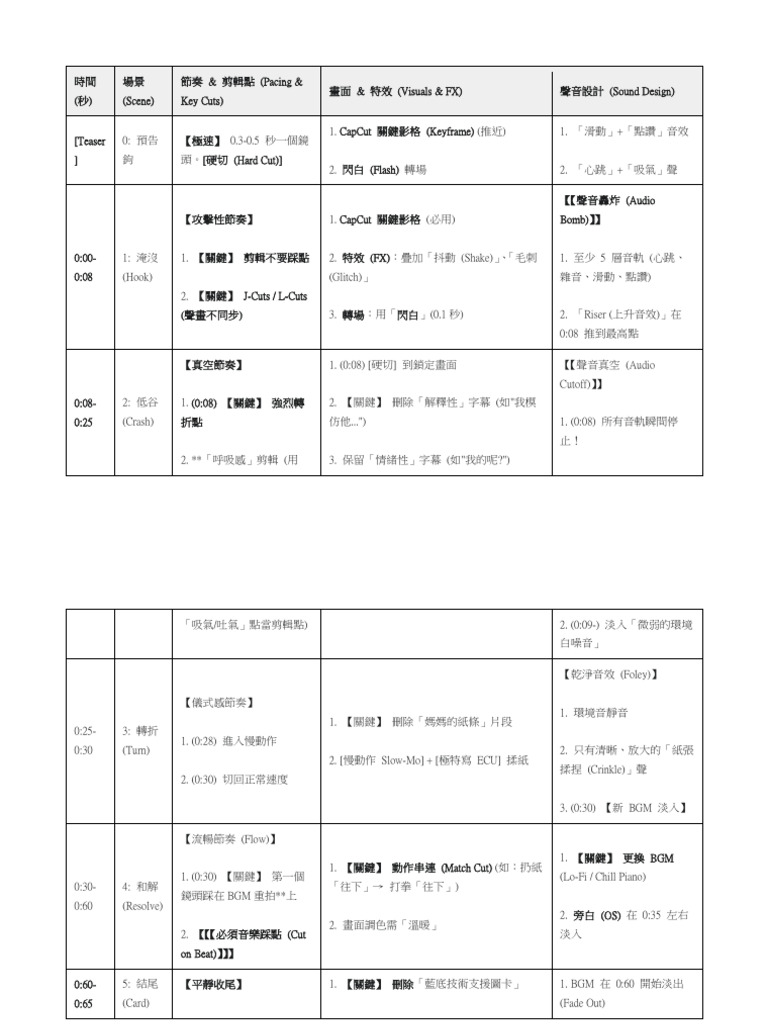Document 5 | PDF