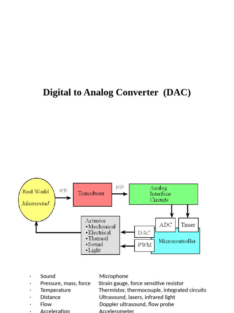 Presentation_2643_Content_Document_20251002072557PM | PDF | Digital To ...