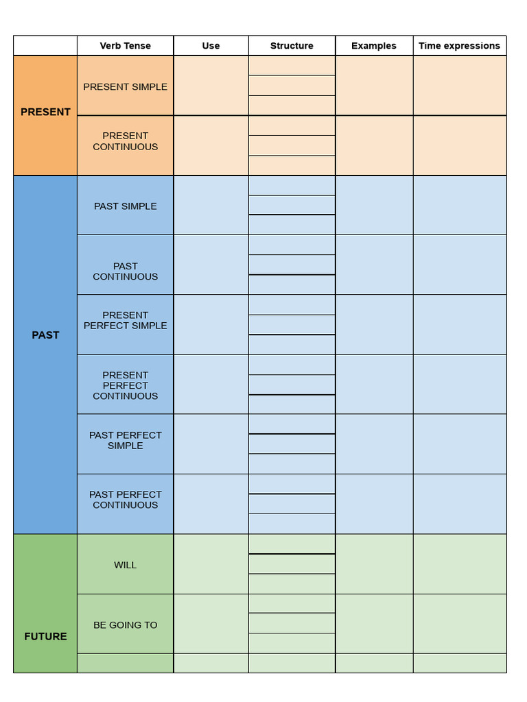 Comprehensive Guide to Verb Tenses | PDF