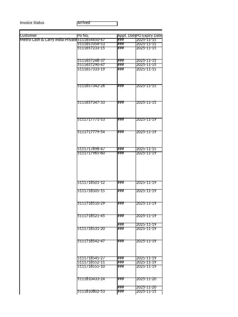 Invoice Status for Retail Products | PDF | Raisin | Vegan Cuisine