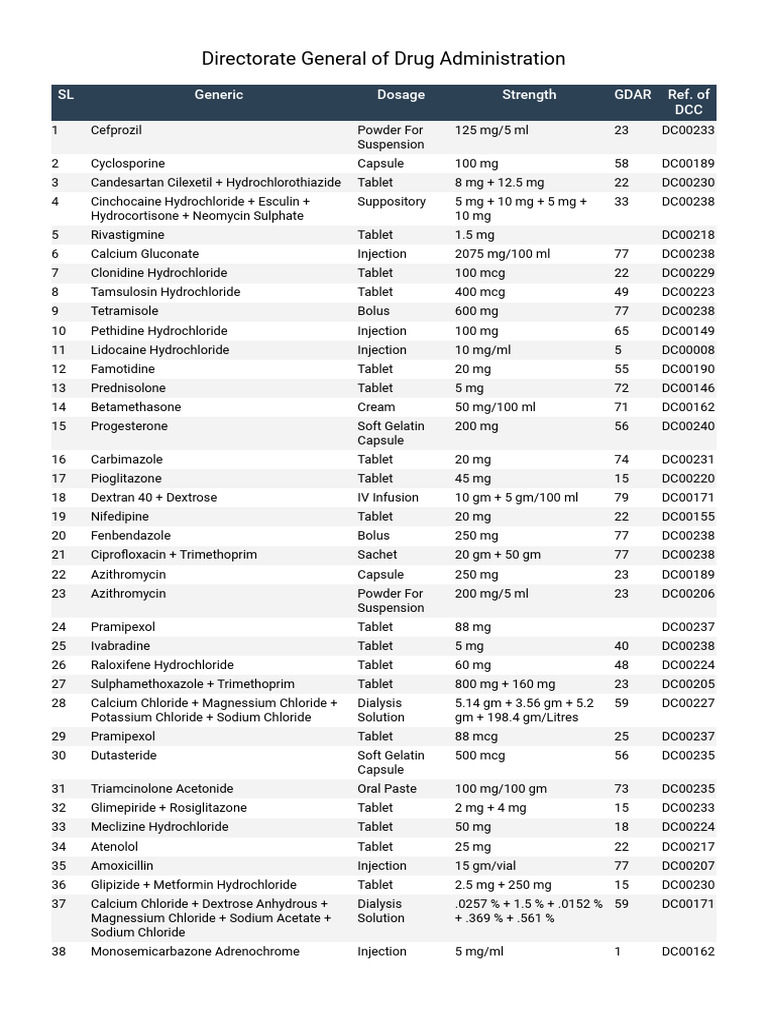 Generic Name | PDF | Magnesium | Tablet (Pharmacy)