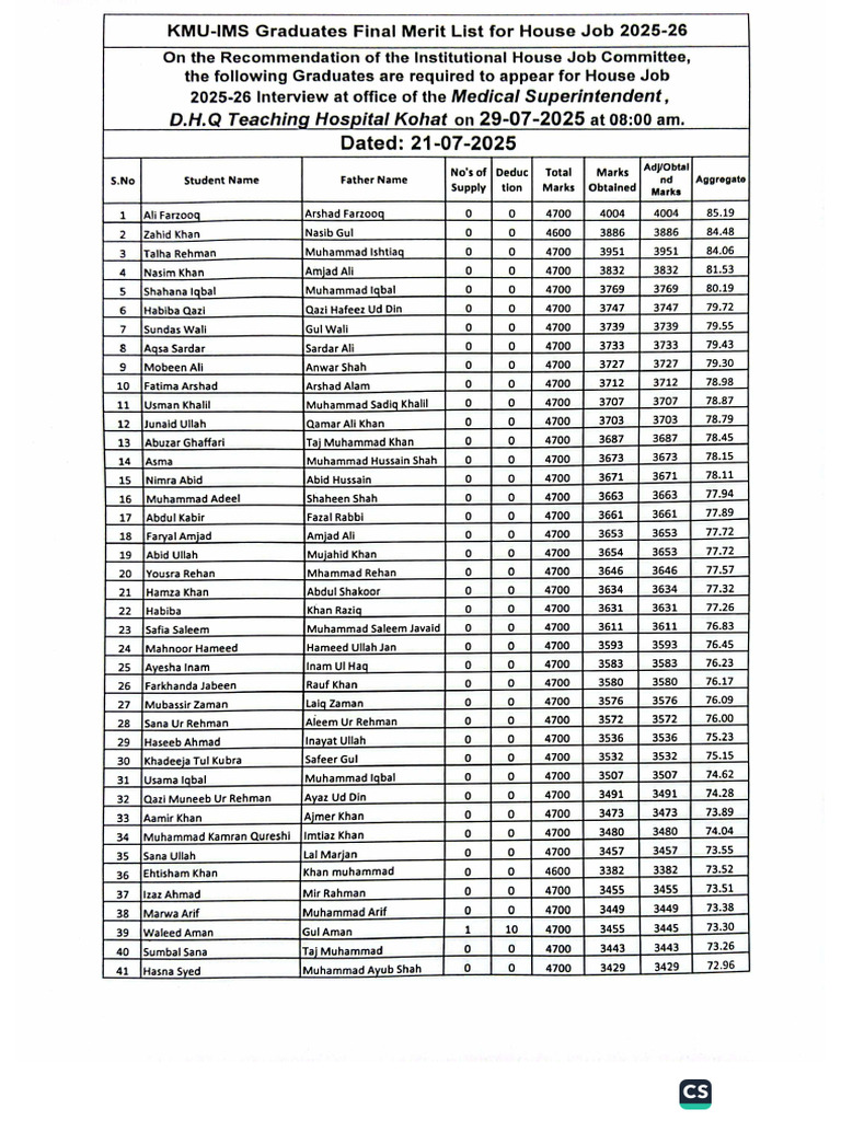 Final Merit List | PDF