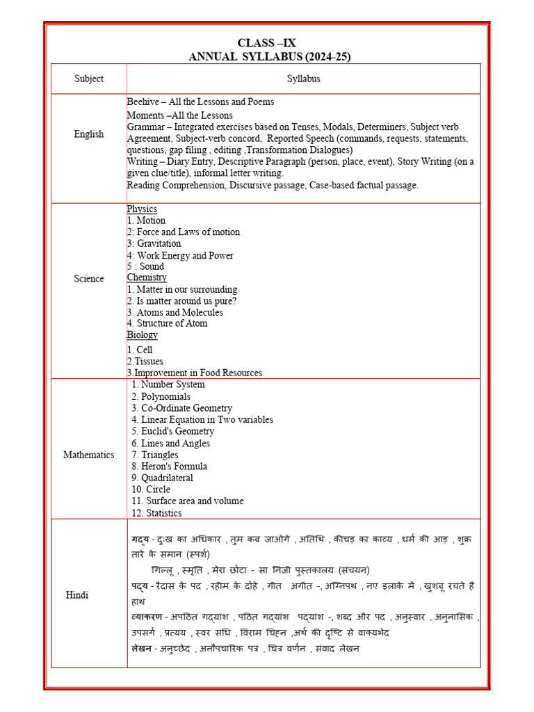 Ix Annual Syllabus | PDF | Geometry