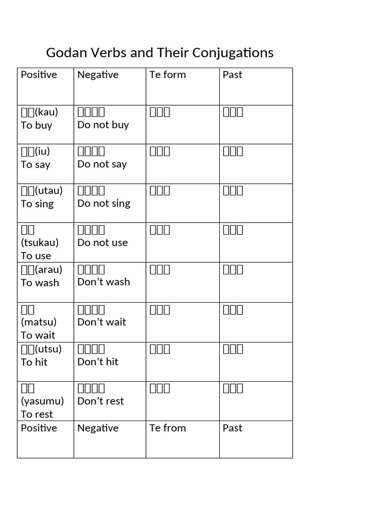 Godan Verbs and Their Conjugations | PDF