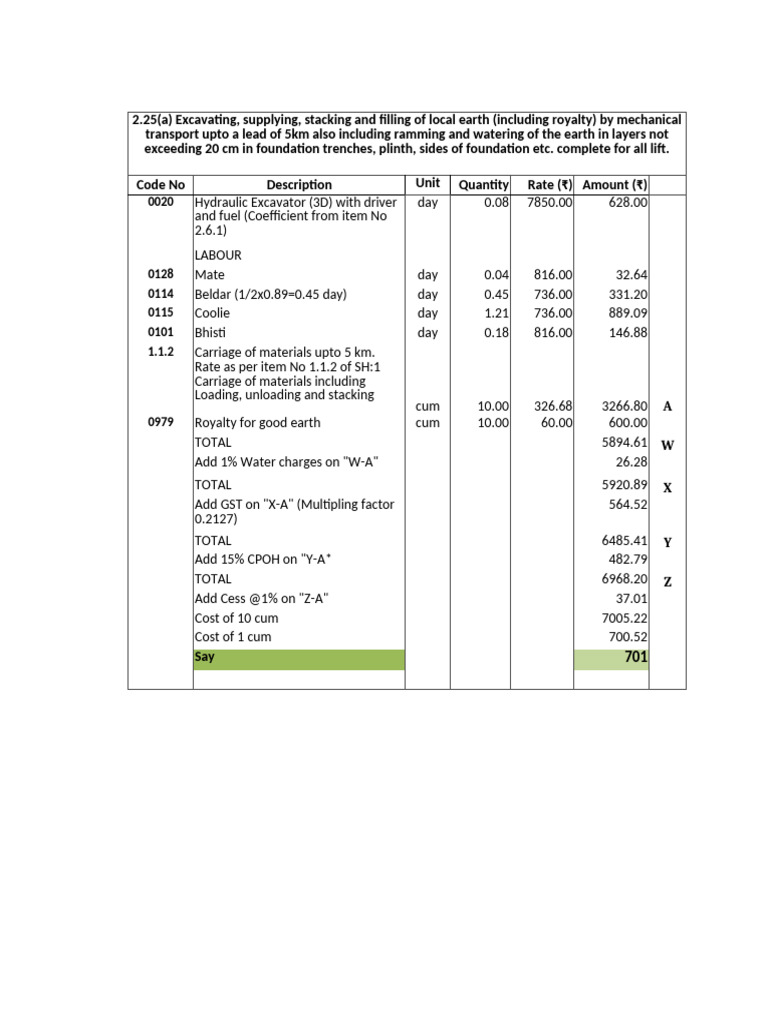 Labour and Material Cost Breakdown | PDF