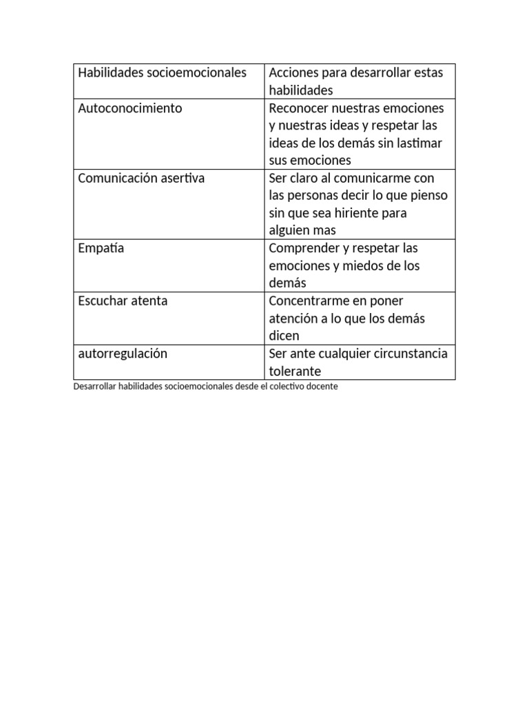 Desarrollo de Habilidades Socioemocionales | PDF