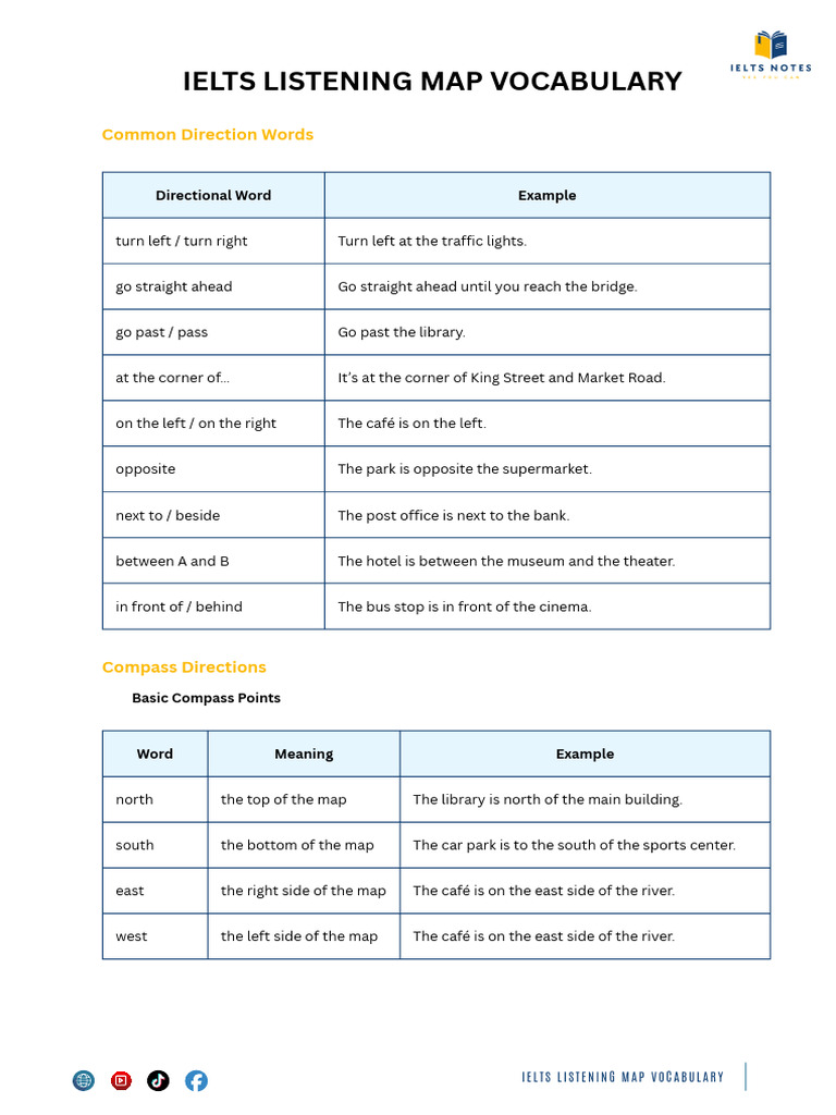 IELTS Listening Map Vocabulary Guide | PDF