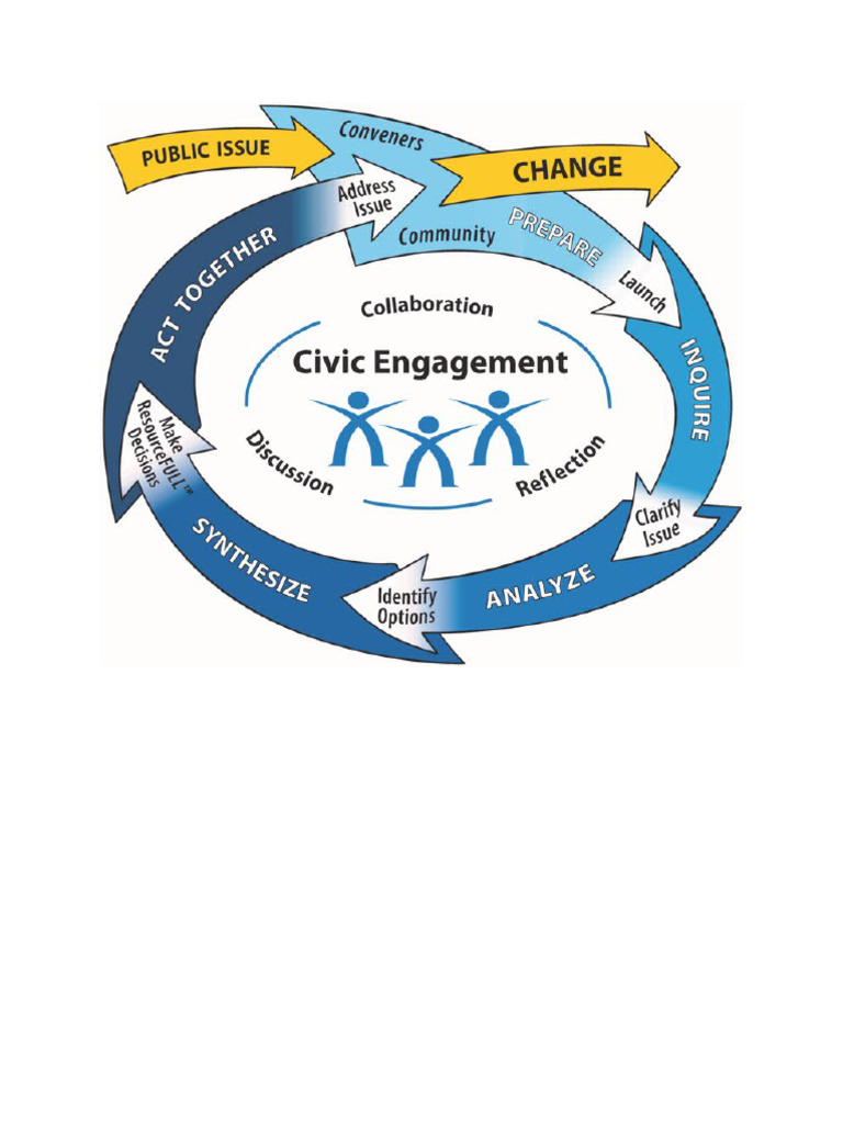 Civic Engagement at a Glance | PDF