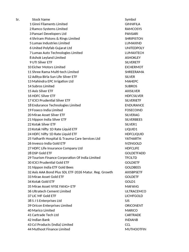 List of Stock Names and Symbols | PDF