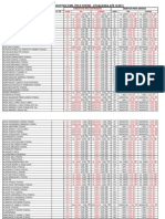 Tabela de alíquotas ICMS, PIS e COFINS atualizada até 10/2011