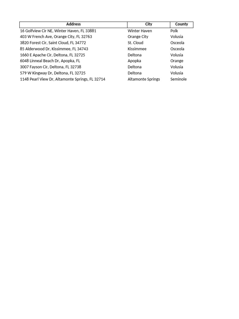 Florida Residential Zoning & STR Guide | PDF