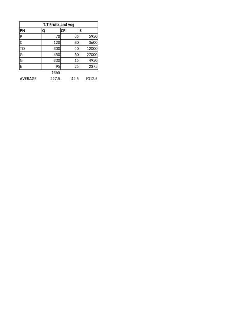 New Microsoft Excel Worksheet | PDF