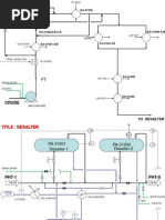 CDU-III PDT Route