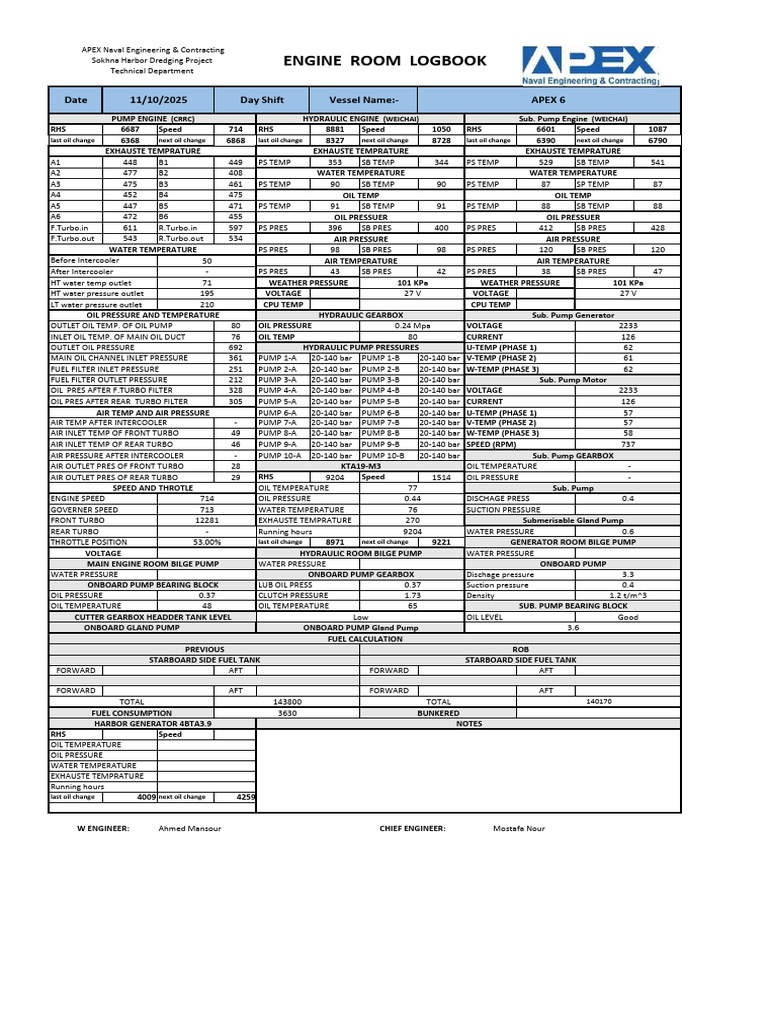APEX 6 Engine Room Logbook Summary | PDF | Pump | Machines