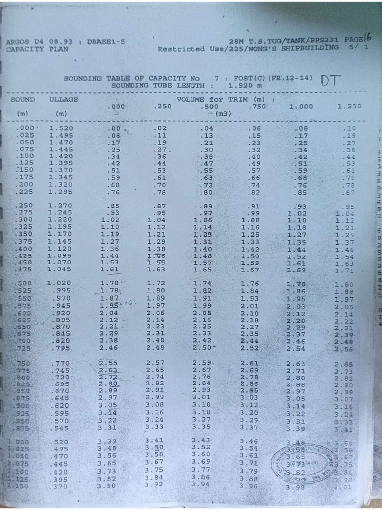 Table Tanki | PDF