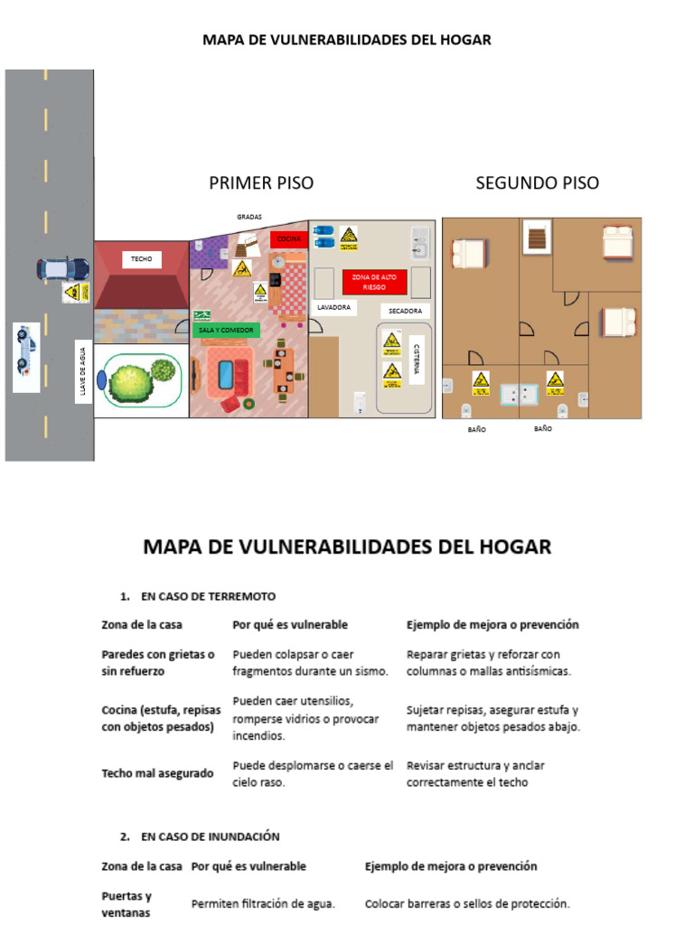 Mapa de Riesgo del Hogar | PDF | Cocina