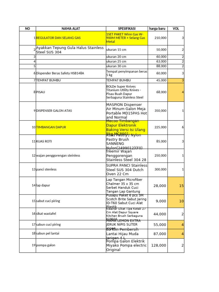 Belanja Alat Aphp-11juta | PDF