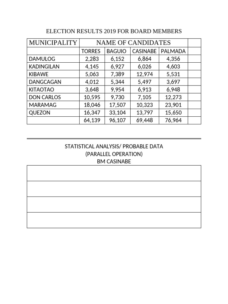For Board Member Casinabe Statistical Data Special Operation | PDF