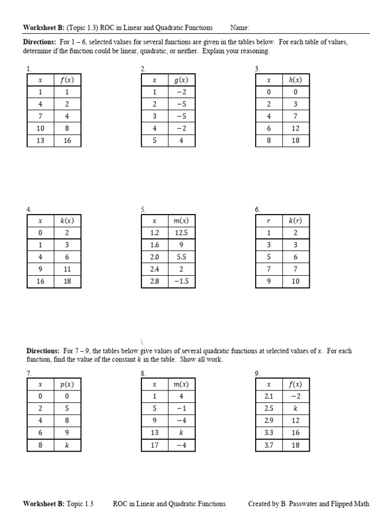 ROC in Linear & Quadratic Functions | PDF | Function (Mathematics ...