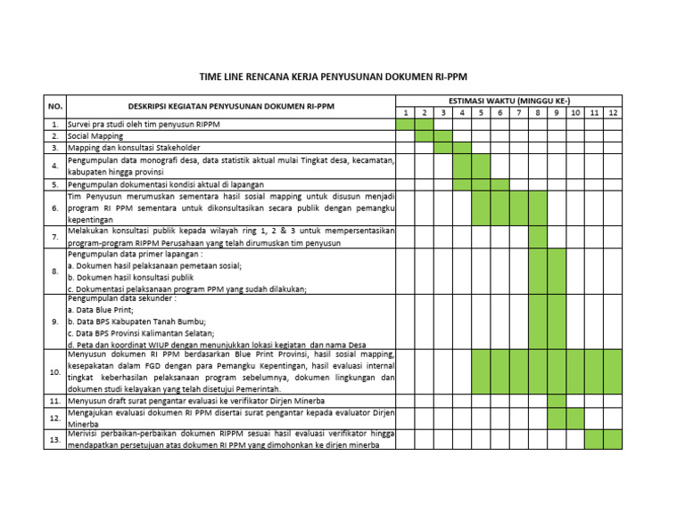 Time Line Penyusunan RIPPM | PDF