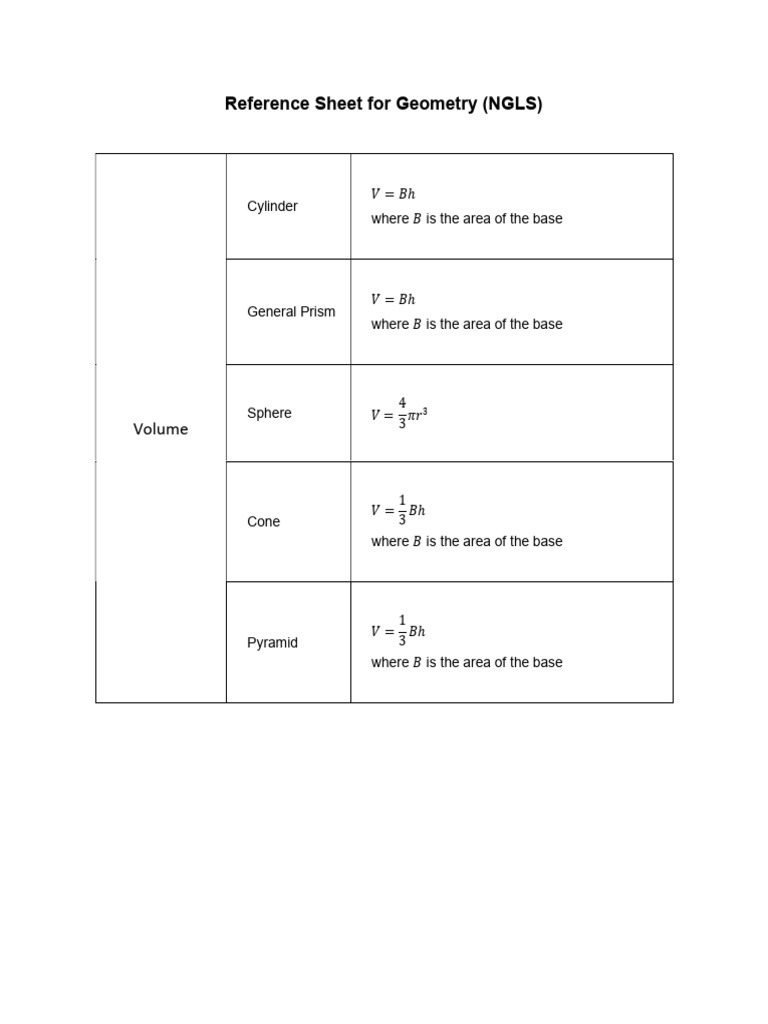 Next Gen Geometry Reference Sheet | PDF