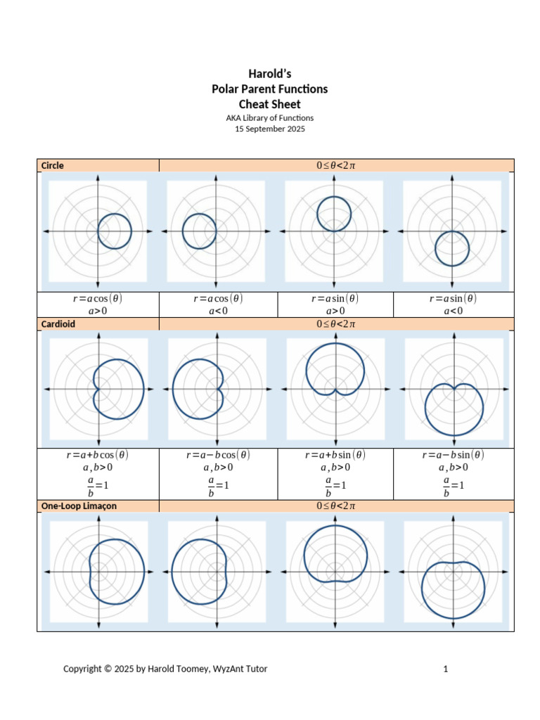 Polar Parent Functions Cheat Sheet | PDF | Mathematics | Mathematical ...