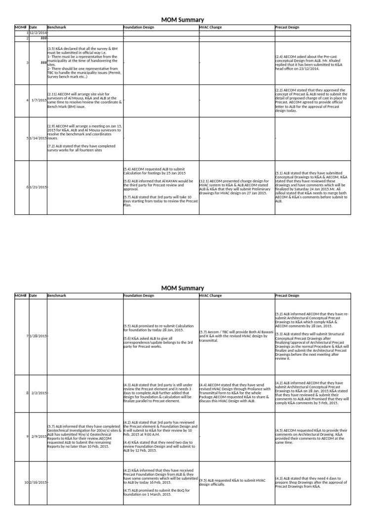 MOM Summary: Design and HVAC Updates | PDF | Civil Engineering | Materials