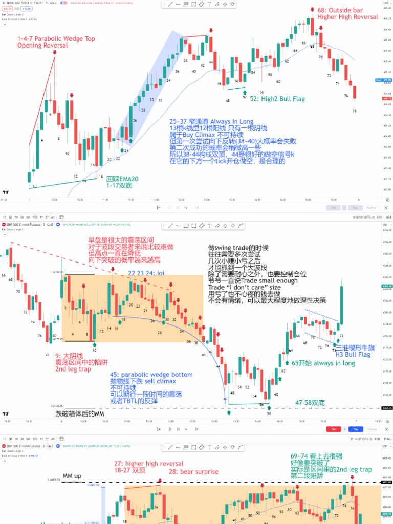 ES Daily Review Nov & Dec | PDF