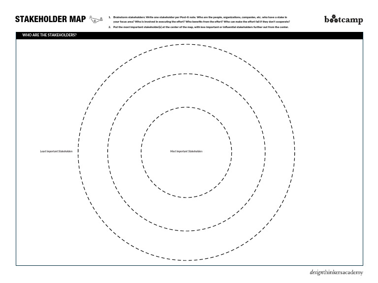 Stakeholder Map | PDF