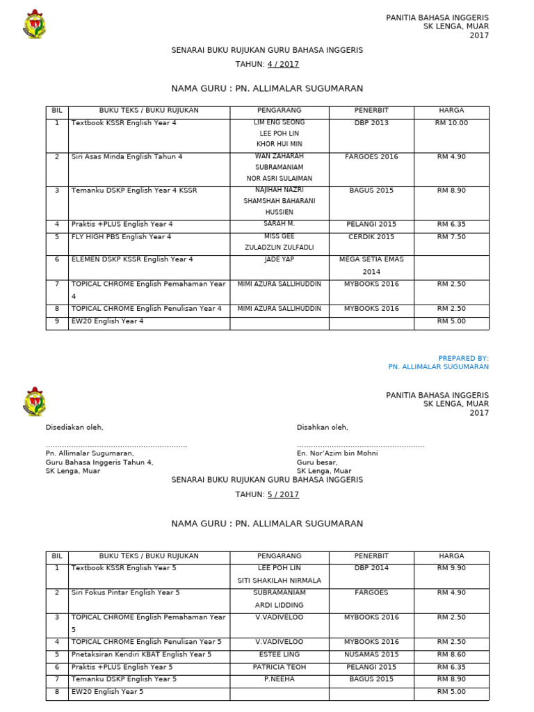 Senarai Buku Rujukan Guru ALLIMALAR | PDF