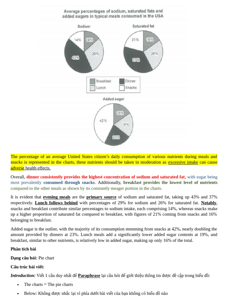Writing Task 1 Il01 | PDF