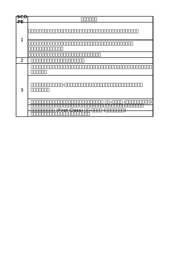 Day2 WS Part1 | PDF