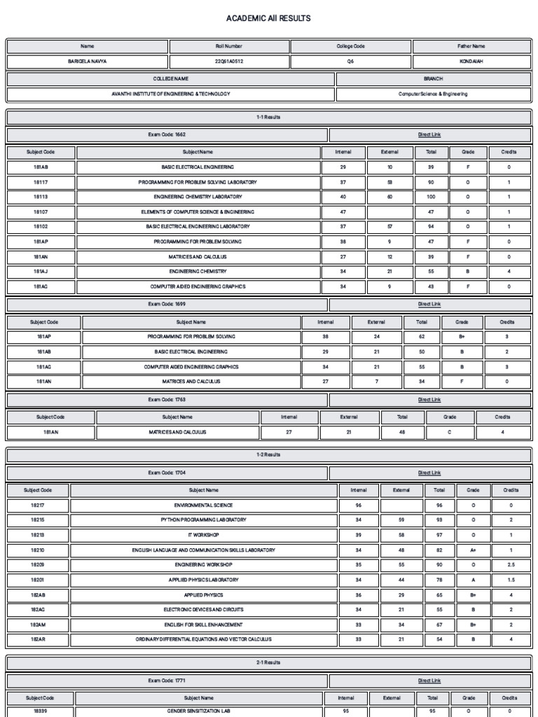 B.Tech 1st Year Results Overview | PDF | Computer Programming | Engineering