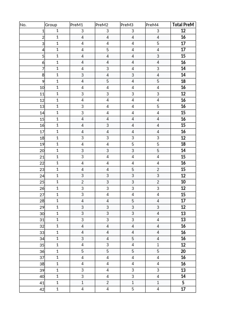 Analyse des scores de pré-évaluation | PDF